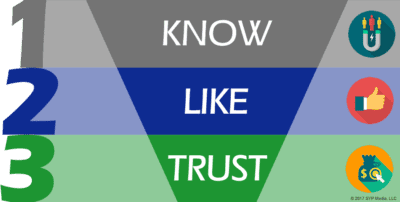 Know Like and Trust