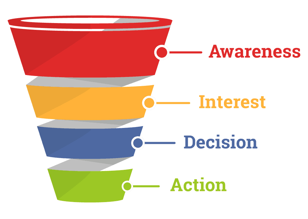 Sales Funnel SEO Los Angeles CA